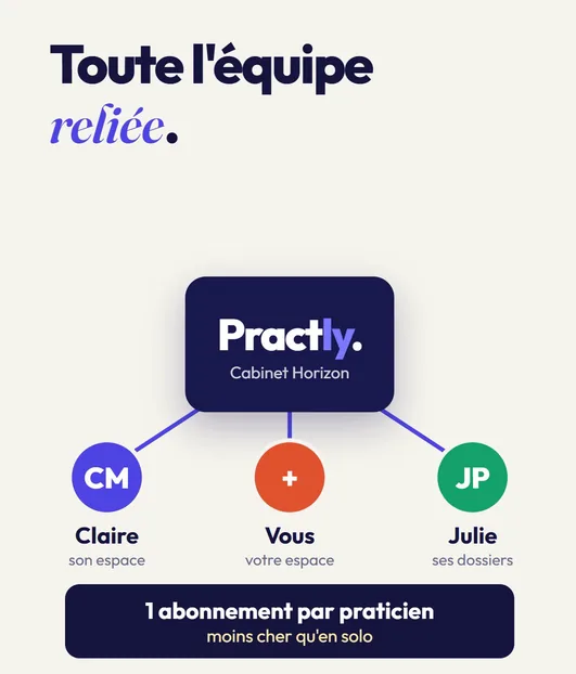 Un cabinet Practly reliant plusieurs praticiens, chacun avec son espace